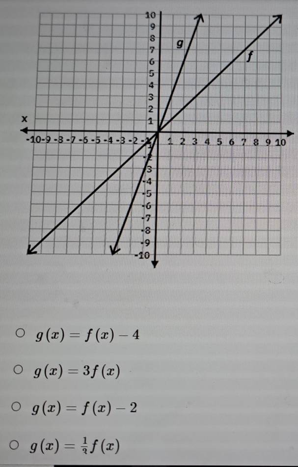 10
0
g(x)=f(x)-4
g(x)=3f(x)
g(x)=f(x)-2
g(x)= 1/2 f(x)