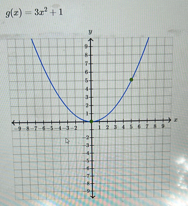 g(x)=3x^2+1