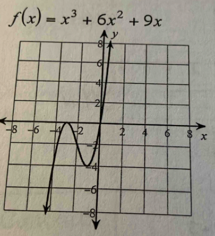 f(x)=x^3+6x^2+9x
8x