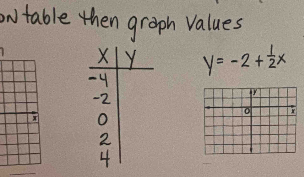 oNtable then graph values
y=-2+ 1/2 x
_