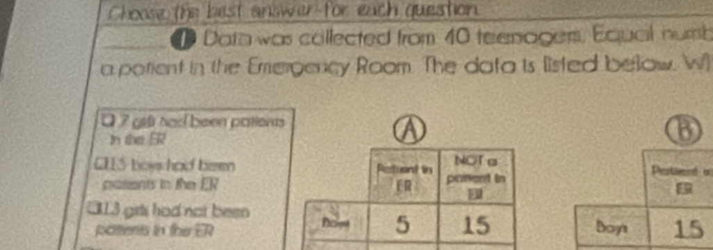 Choose the best answer for each question
Data was collected from 40 teenagers, Equail numb
a potient in the Emergency Room. The data is listed below. W
O 7 gef had been pations
In the ER
CLL5 boys had beena
pasients in the ER
€ 113 girls had not been
potents in the ER