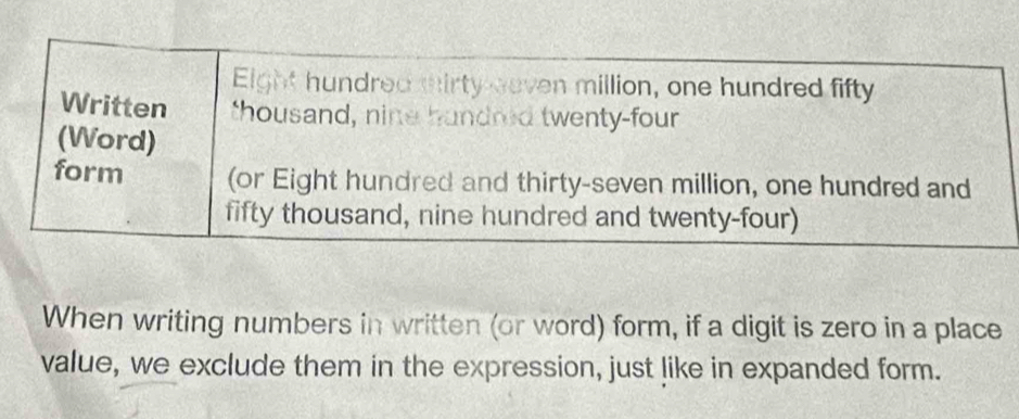 Eight hundred mirty eeven million, one hundred fifty 
Written thousand, nine handred twenty-four 
(Word) 
form (or Eight hundred and thirty-seven million, one hundred and 
fifty thousand, nine hundred and twenty-four) 
When writing numbers in written (or word) form, if a digit is zero in a place 
value, we exclude them in the expression, just like in expanded form.