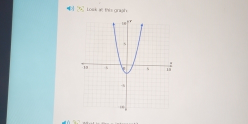 [x_A] Look at this graph: