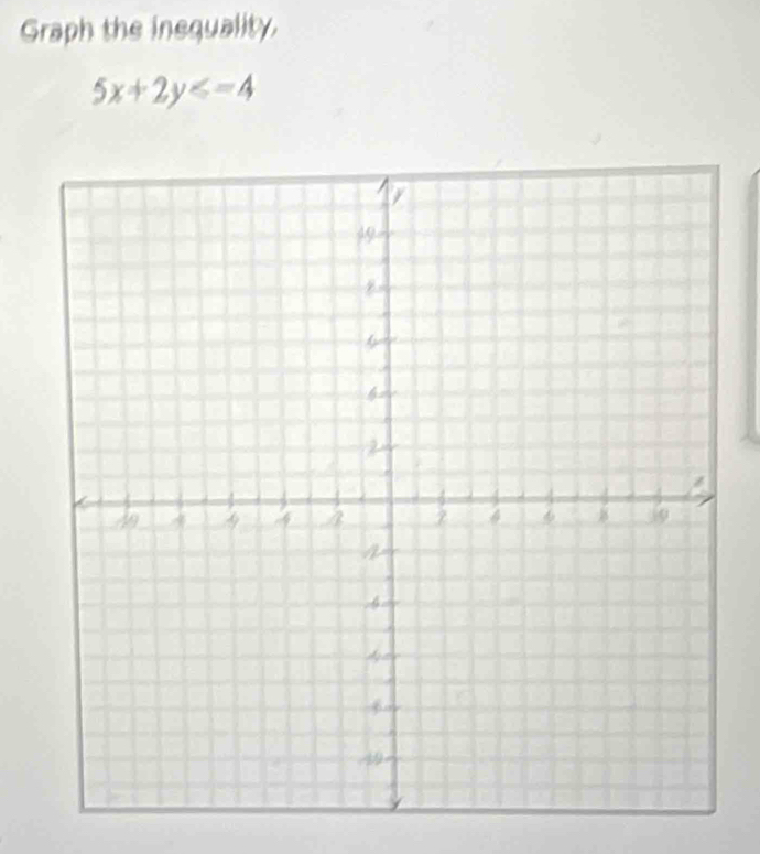 Graph the inequality.
5x+2y