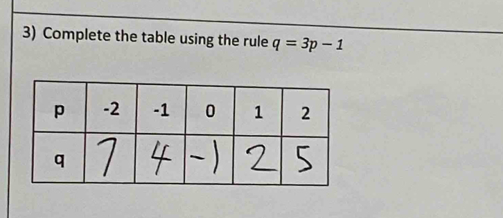 Complete the table using the rule q=3p-1