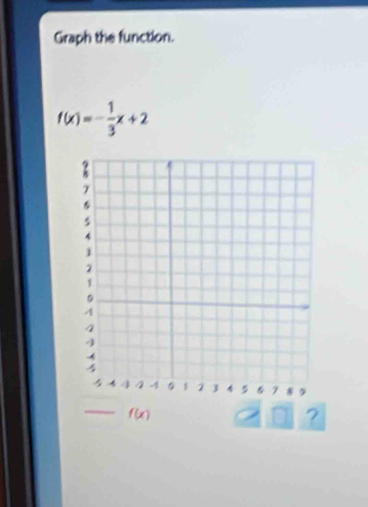 Graph the function.
f(x)=- 1/3 x+2
f(x)
?