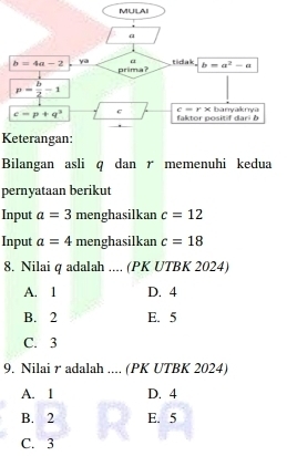 MULAI
a
a tidak b=a^2-a
b=4a-2 ya prima?
p= b/2 -1
c=p+q^3
c=rx
faktor positif dari b banyaknya
Keterangan:
Bilangan asli q dan r memenuhi kedua
pernyataan berikut
Input a=3 menghasilkan c=12
Input a=4 menghasilkan c=18
8. Nilai q adalah .... (PK UTBK 2024)
A. 1 D. 4
B. 2 E. 5
C. 3
9. Nilai r adalah .... (PK UTBK 2024)
A. 1 D. 4
B. 2 E. 5
C. 3