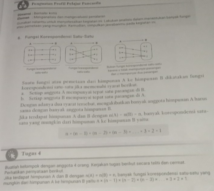 Penguatan Profil Pelajar Pancasila
Dimensi : Bernalar kritis
Elemen : Menganalisis dan mengevaluasi penalaran
Gunakan nalarmu untuk menyelesaikan kegiatan ini Lakukan analisis dalam menentukan banyak fungsi
atau pemefaan yang mungkin Kemudian, simpulkan jawabanmu pada kegistan ini
6. Fungsi Korespondensi Satu-Satu
 
 
 
 
Fungsi korespandensi Fungsi korespondensi Bukan fungsi korespondensi satu-satu
satu-satu satu-satu karena x tidak mempunyai pasangan
dan z mempunyai dua pasangan
Suatu fungsi atau pemetaan dari himpunan A ke himpunan B dikatakan fungsi
korespondensi satu-satu jika memenuhi syarat berikut.
a Setiap anggota A mempunyai tepat satu pasangan di B.
b. Setiap anggota B mempunyai tepat satu pasangan di A.
Dengan adanya dua syarat tersebut, mengakibatkan banyak anggota himpunan A harus
sama dengan banyak anggota himpunan B.
Jika terdapat himpunan A dan B dengan n(A)=n(B)=n , banyak korespondensi satu-
satu yang mungkin dari himpunan A ke himpunan B yaitu:
n* (n-1)* (n-2)* (n-3)* ...* 3* 2* 1
Tugas 4
Buatlah kelompok dengan anggota 4 orang. Kerjakan tugas berikut secara teliti dan cermat.
Perhatikan pernyataan berikut.
Jika terdapat himpunan A dan B dengan n(A)=n(B)=n , banyak fungsi korespondensi satu-satu yang
mungkin dari himpunan A ke himpunan B yaitu n* (n-1)* (n-2)* (n-3)* ...* 3* 2* 1.