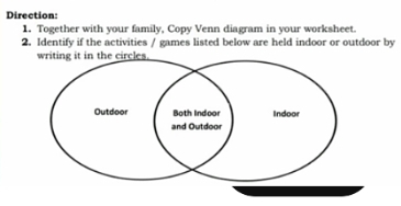 Direction: 
1. Together with your family, Copy Venn diagram in your worksheet. 
2. Identify if the activities / games listed below are held indoor or outdoor by