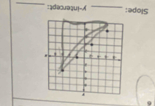 6 
ν 
6 
4
-8 =8 4
7 
Slope: _y-intercept:_