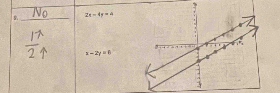 9._
2x-4y=4
x-2y=8