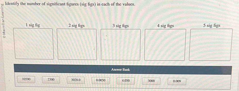 Identify the number of significant figures (sig figs) in each of the values.
1 sig fig 2 sig figs 3 sig figs 4 sig figs 5 sig figs
Answer Bank
10590 2300 3028.0 0.0050 4.050 3000 0.009