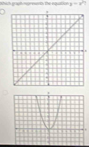 Nhich graph represents the equation y=x^2