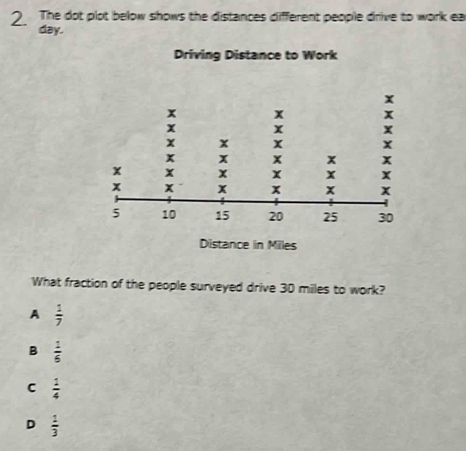 Solved: The dot plot below shows the distances different people drive ...