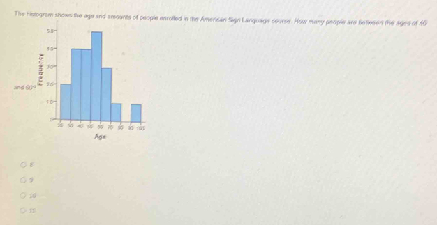 Solved: The histogram shows the age and amounts of people enrolled in ...