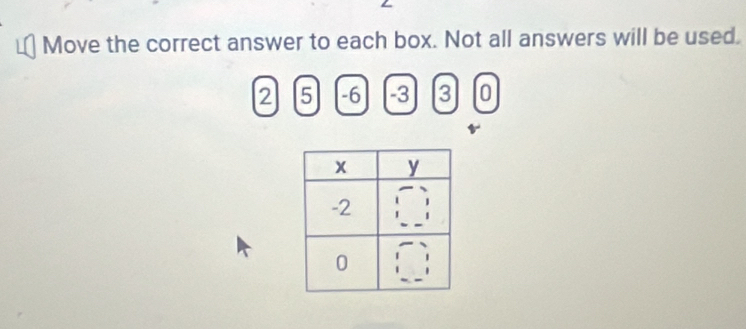 Move the correct answer to each box. Not all answers will be used.
2 5 -6 -3 3 0