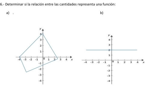 6.- Determinar si la relación entre las cantidades representa una función: 
a) . b)
x