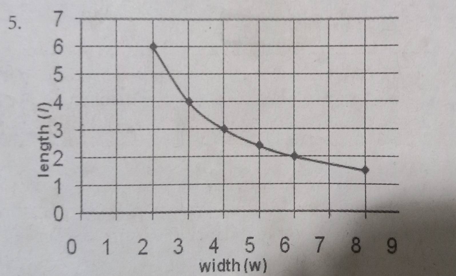 width(w)