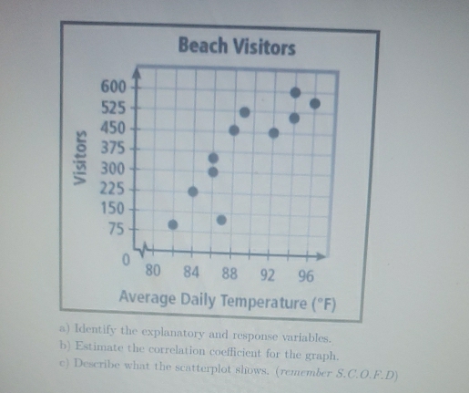 Beach Visitors
600
525
450
375
300
225
150
75
0
80 84 88 92 96
Average Daily Temperature (^circ F)
a) Identify the explanatory and response variables. 
b) Estimate the correlation coefficient for the graph. 
c) Describe what the scatterplot shows. (remember S.C.O.F.D)