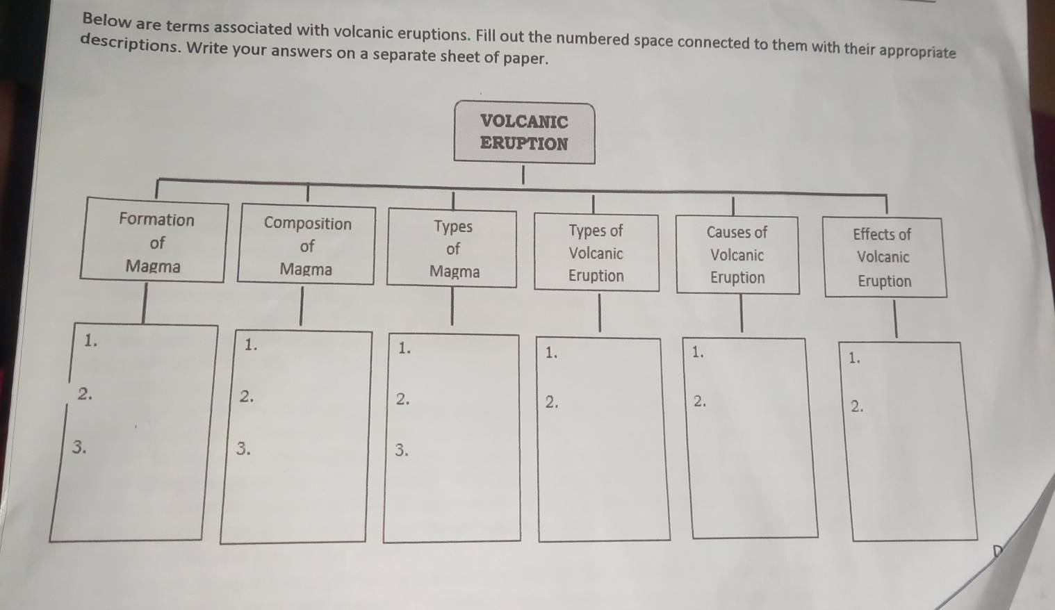 Below are terms associated with volcanic eruptions. Fill out the numbered space connected to them with their appropriate 
descriptions. Write your answers on a separate sheet of paper.