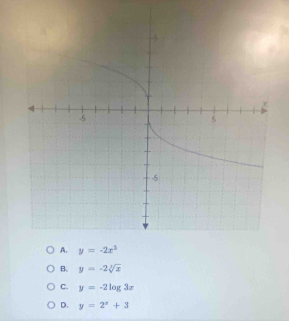 B. y=-2sqrt[3](x)
C. y=-2log 3x
D. y=2^x+3