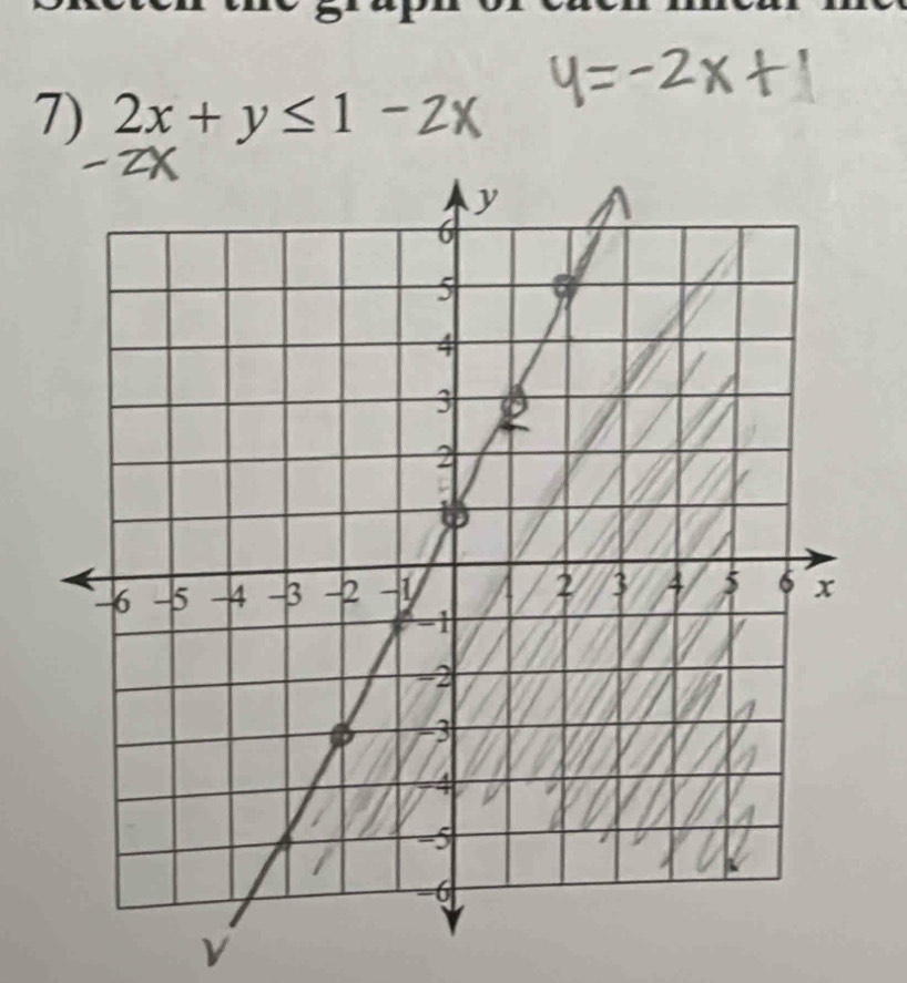 2x+y≤ 1
v