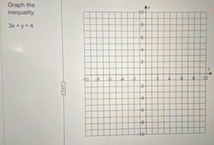 Graph the 
inequality.
3x+y<4</tex>
x
0