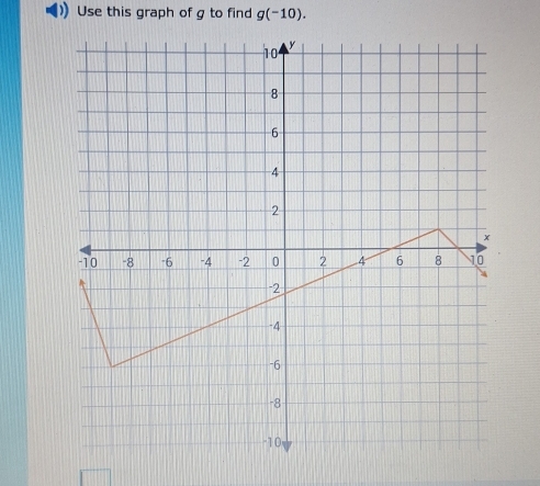 ) Use this graph of g to find g(-10).