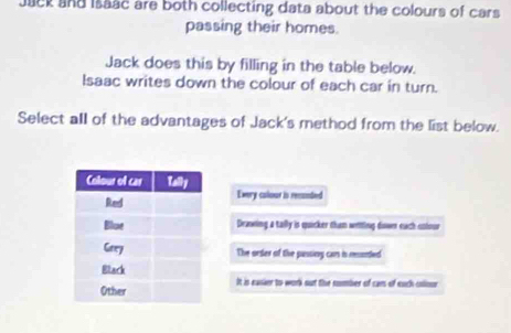 Jack and Issac are both collecting data about the colours of cars 
passing their homes.
Jack does this by filling in the table below.
Isaac writes down the colour of each car in turn.
Select all of the advantages of Jack's method from the list below.
Every calour is recanded
Dranwing a tally is quicker than witting dowr each utiour
The orser of the passing car is resutled
It is easier to work ourt the nomber of cars of euch coliour