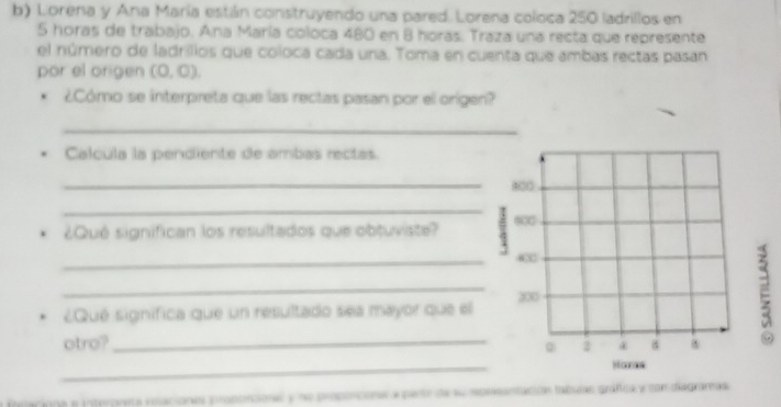 Lorena y Ana María están construyendo una pared. Lorena coloca 250 ladrillos en
5 horas de trabajo. Ana María coloca 480 en 8 horás. Traza una recta que represente 
el número de ladrilios que coloca cada una. Toma en cuenta que ambas rectas pasan 
por el origen (0,0). 
¿Cómo se interpreta que las rectas pasan por el orígen? 
_ 
Calcula la pendiente de ambas rectas 
_ 
_ 
¿Qué significan los resultados que obtuviste? 
_ 
_ 
¿Qué significa que un resultado sea mayor que el 
otro?_ 
_ 
felacione e interpreta relaciones proponiona y ne proponcie a patr de su mpesantación tabulas gráfica y con diagramas