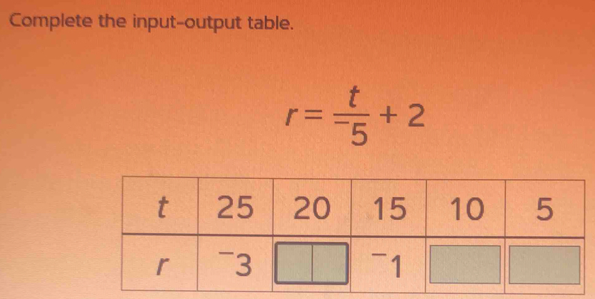 Complete the input-output table.
r=frac t^-5+2