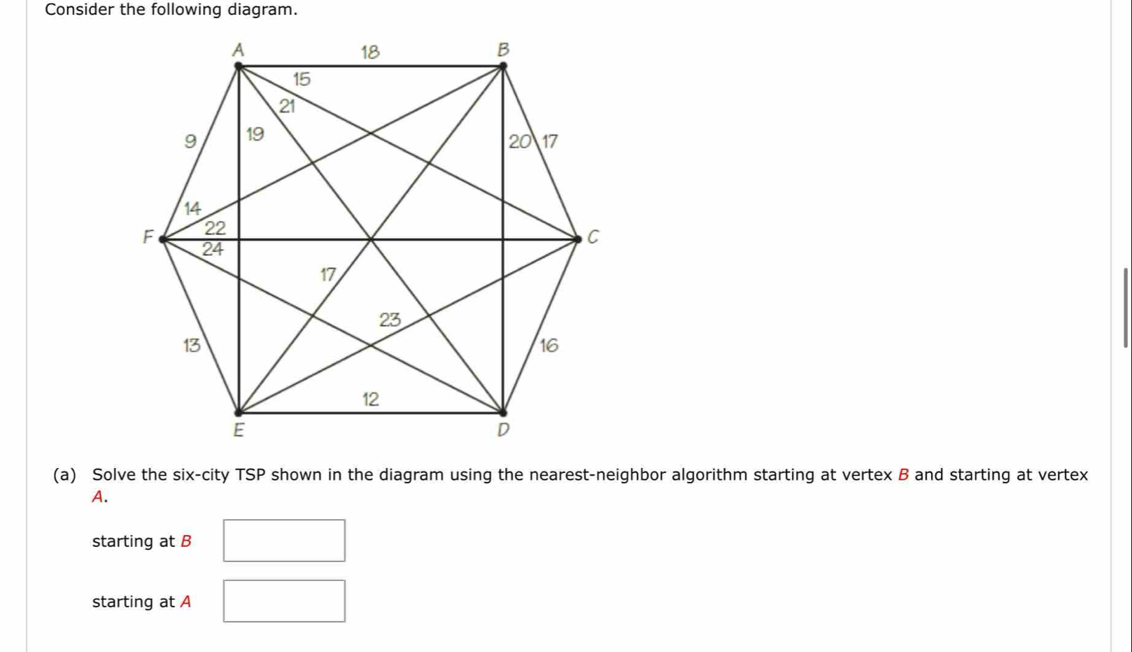 Solved: Consider the following diagram. (a) Solve the six-city TSP ...