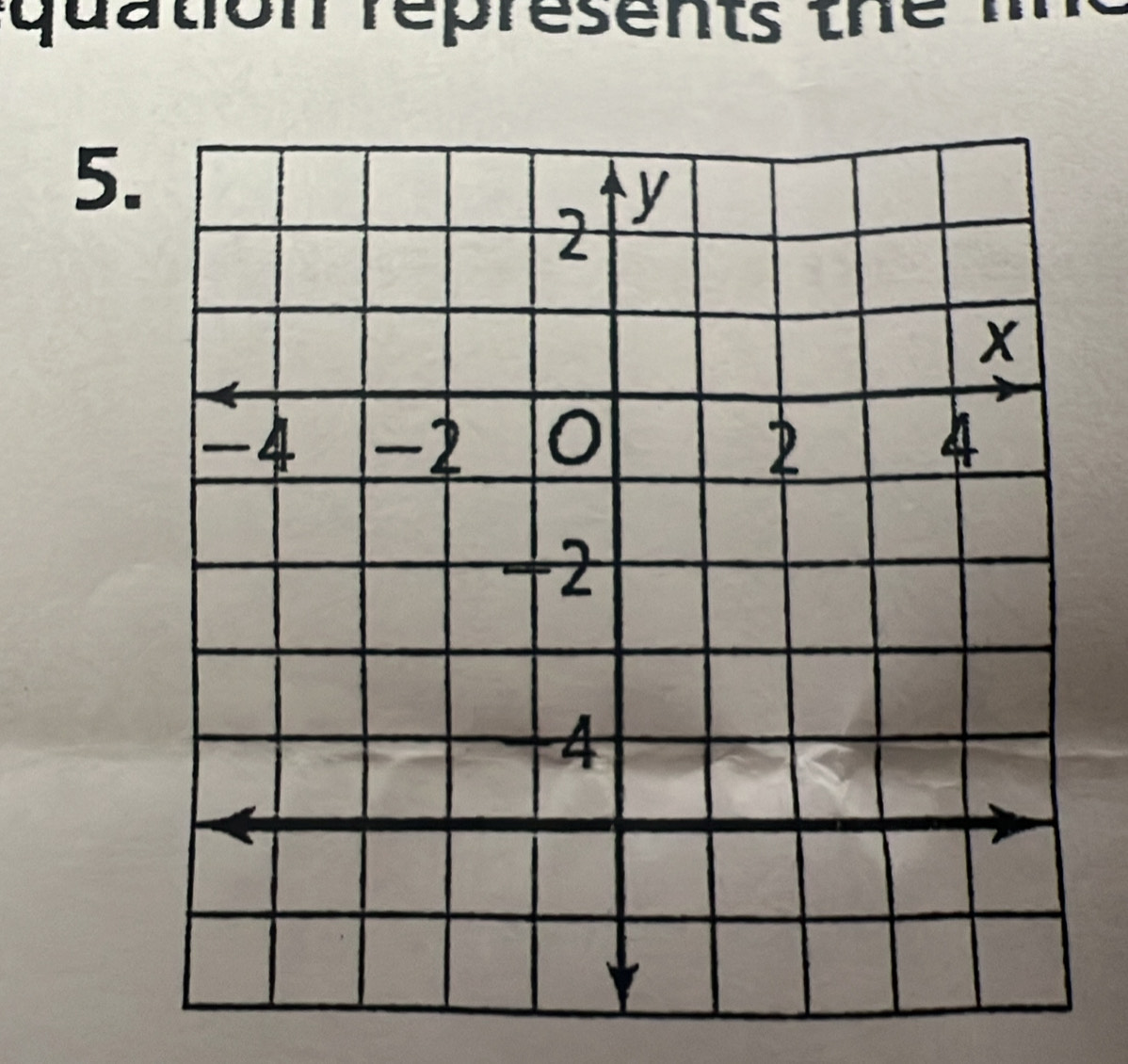 quation represents the in
5.