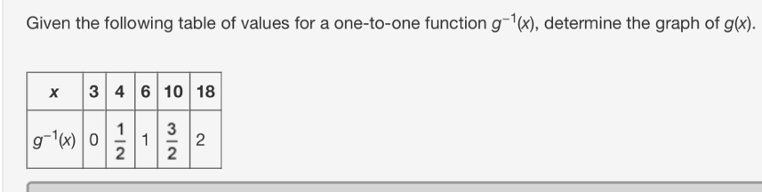 Given the following table of values for a one-to-one function g^(-1)(x) , determine the graph of g(x).