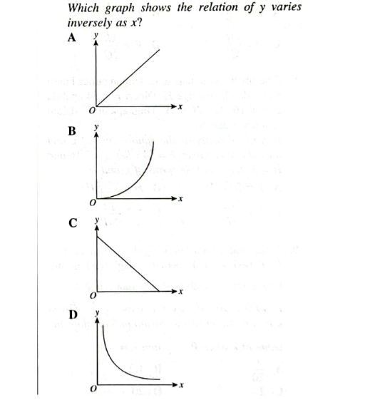 Which graph shows the relation of y varies
inversely as x?
A
B
C