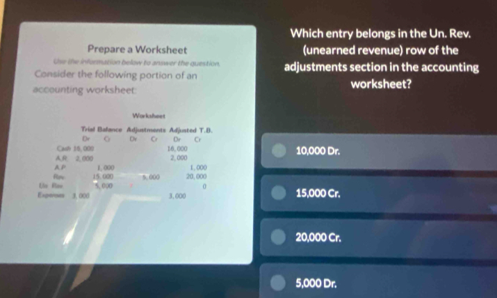 Which entry belongs in the Un. Rev.
Prepare a Worksheet (unearned revenue) row of the
Use the information below to answer the question. adjustments section in the accounting
Consider the following portion of an
accounting worksheet: worksheet?
Worksheet
Trial Balance Adjustments Adjusted T.B.
Dr G Dv Cr Dr Cr
Cash 16, 000 16,000
A, R. 2,000 2,000 10,000 Dr.
A P 1, 000 1,000
Row 15.000 5.000 20,000
Uia Plaw 5.000 0
Expereses 3, 000 3,000 15,000 Cr.
20,000 Cr.
5,000 Dr.