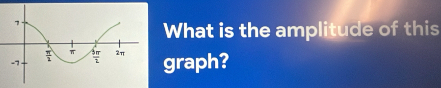 What is the amplitude of this
graph?