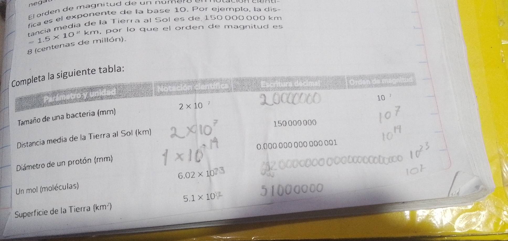 negat 
El orden de magnitud de un número e 
fica es el exponente de la base 10. Por ejemplo, la dis- 
tancia media de la Tierra al Sol es de 150000000 km
=1.5* 10^8km , por lo que el orden de magnitud es 
8 (centenas de millón). 
Completa la siguiente tabla:
10
2* 10
Tamaño de una bacteria (mm)
150000000
Distancia media de la Tierra al Sol (km)
0.00000000000001
Diámetro de un protón (mm) 
Un mol (moléculas) 6.02* 10^2
Superficie de la Tierra (km²) 5.1* 10