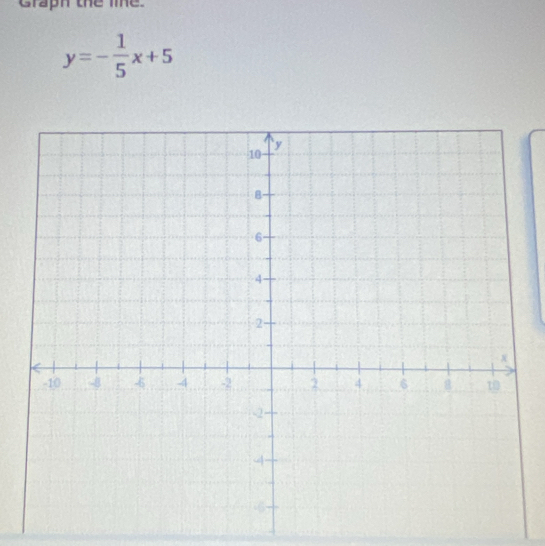 Graph the lie.
y=- 1/5 x+5