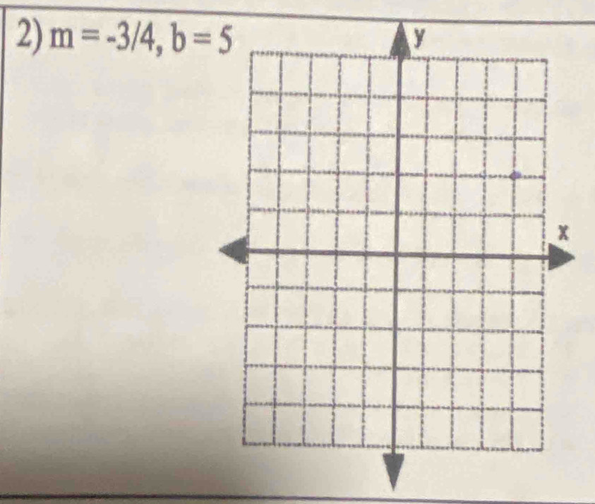 m=-3/4, b=5
x