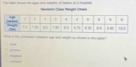 The tdle shows the ages and weights of bablies at a hospital
Nevibom Class Weight Check
What is the conelation between age and weight as shown in the table?
mome
postfive
mepative
Coest