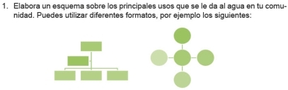 Elabora un esquema sobre los principales usos que se le da al agua en tu comu- 
nidad, Puedes utilizar diferentes formatos, por ejemplo los siguientes: