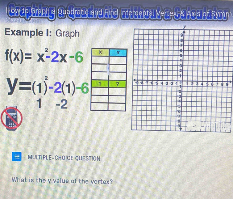 How to Graph a Quadratic and Find Intercepts, Vertex, & Axis of Symm 
Example I: Graph
f(x)=x^2-2x-6
y=(1)^2-2(1)-6 9
1 -2
MULTIPLE-CHOICE QUESTION 
What is the y value of the vertex?