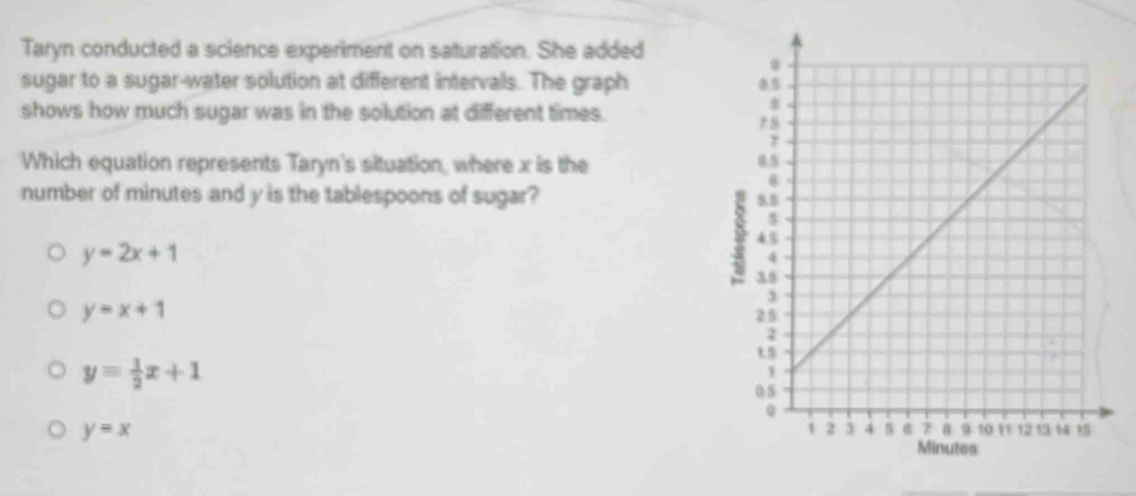 Taryn conducted a science experiment on saturation. She added
sugar to a sugar-water solution at different intervals. The graph 
shows how much sugar was in the solution at different times.
Which equation represents Taryn's situation, where x is the
number of minutes and y is the tablespoons of sugar?
y=2x+1
y=x+1
y= 1/2 x+1
y=x