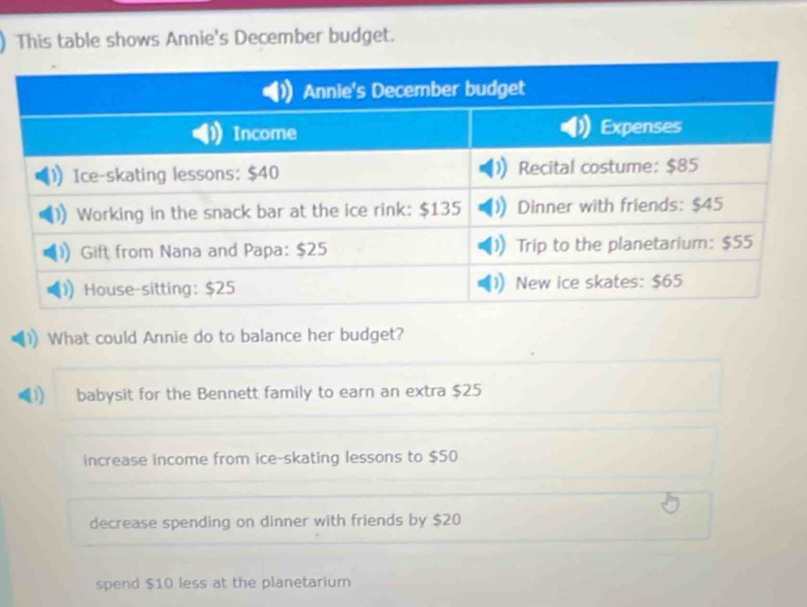 This table shows Annie's December budget.
What could Annie do to balance her budget?
babysit for the Bennett family to earn an extra $25
increase income from ice-skating lessons to $50
decrease spending on dinner with friends by $20
spend $10 less at the planetarium