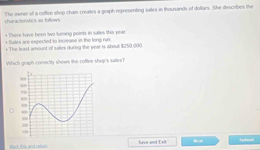 The owner of a coffee shop chain creates a graph representing sales in thousands of dollars. She describes the 
characteristics as follows 
There have been two turning points in sales this year. 
Sales are expected to increase in the long run. 
The least amount of sales during the year is about $250,000. 
Which graph correctly shows the coffee shop's sales? 
Mark this and return Save and Exit Next Submit