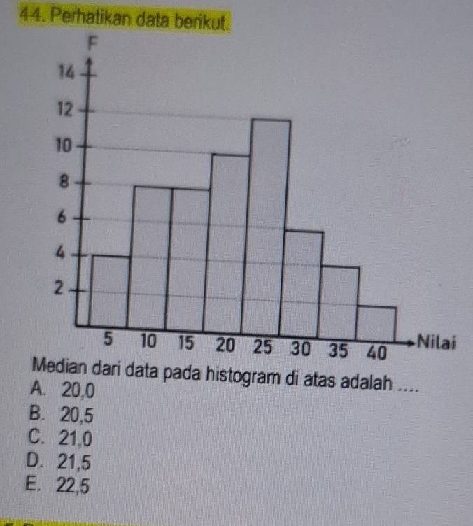 Perhatikan data berikut.
i
Median dari data pada histogram di atas adalah ....
A. 20, 0
B. 20, 5
C. 21, 0
D. 21, 5
E. 22, 5