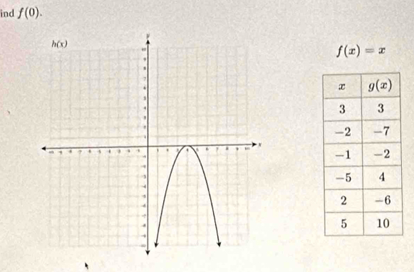 ind f(0).
f(x)=x