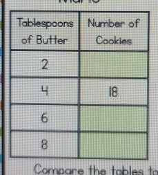 Compare the tables to