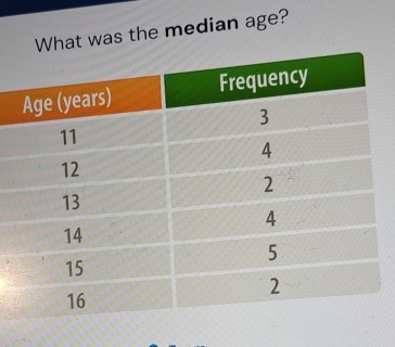 What was the median age?